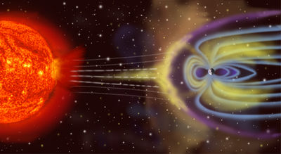 Earths Magnetosphere interaction with the Sun