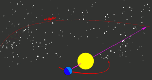 Ecliptic with earth and sun animation.gif
