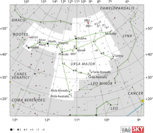 375px-Ursa Major IAU.svg.png