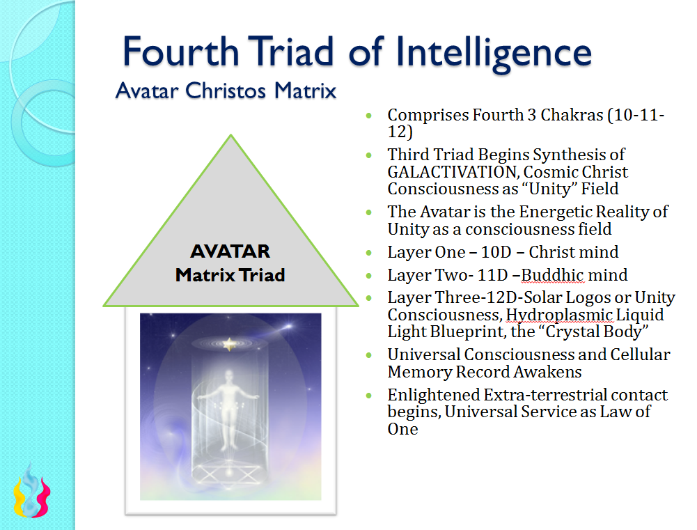 Avatar - Ascension Glossary