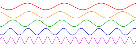 File:440px-Sine waves different frequencies.svg.png
