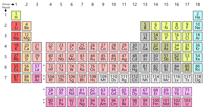 File:660px-Simple Periodic Table Chart-en.svg.png