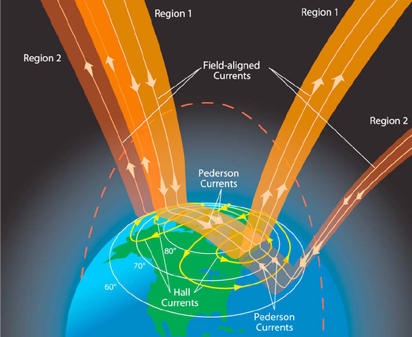 File:600px-Schematic-of-combined-FACs-and-ionospheric-current-systems.png