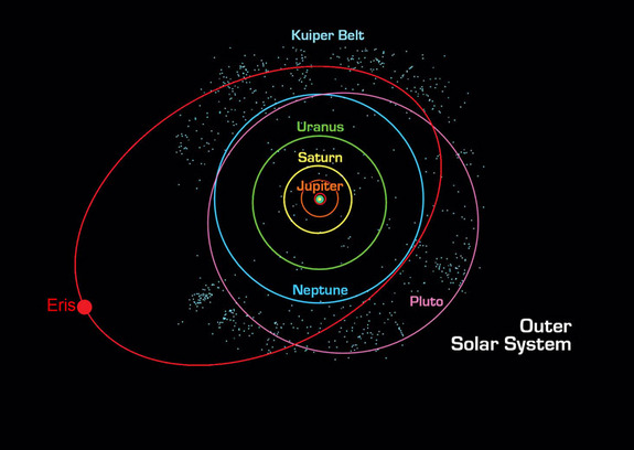 File:Kuiper-belt.jpg