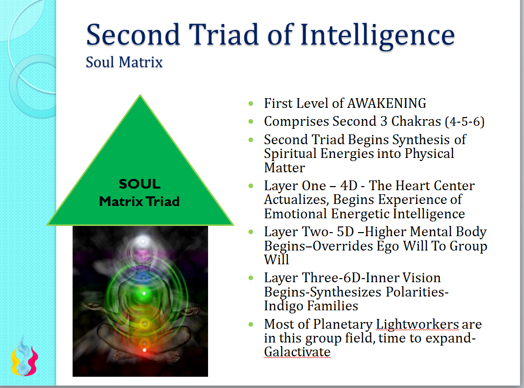 Soul Matrix Ascension Glossary