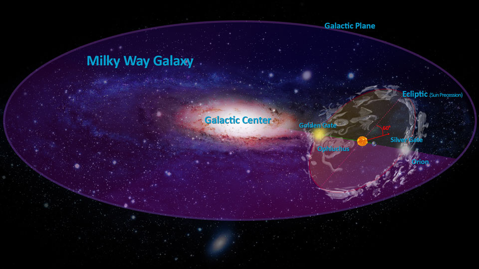 galactic plane equatorial