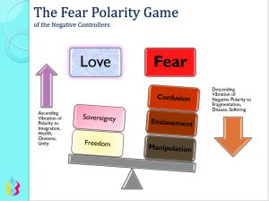 Love-fear-polarity game.jpg