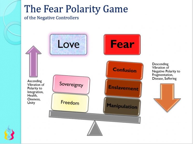 File:Love-fear-polarity game.jpg