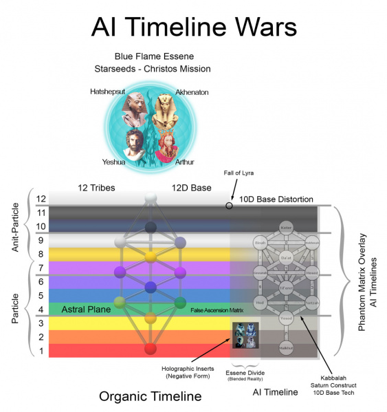 File:AI-Timeline-Wars.jpg