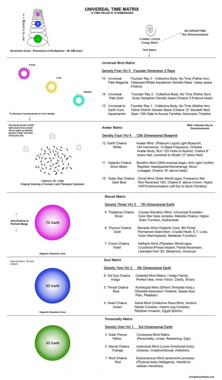 Universal Time Matrix - Ascension Glossary