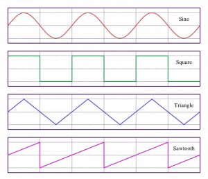 800px-Waveforms.svg.png