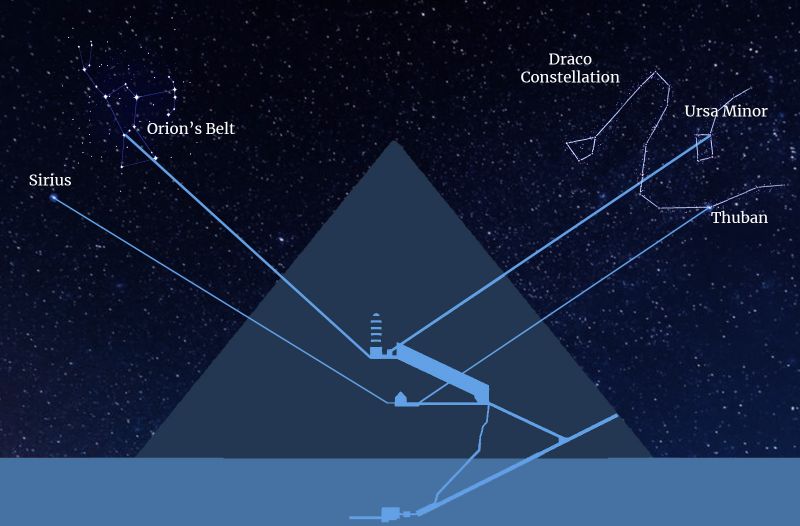File:Great-Pyramid-Constellations.jpg