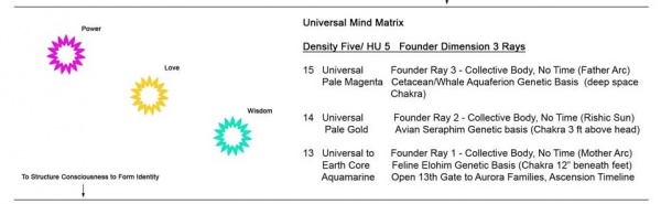 Mother Arc - Ascension Glossary