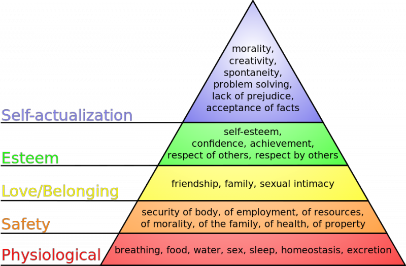 File:Maslow's hierarchy of needs.svg.png
