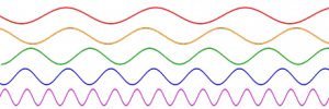440px-Sine waves different frequencies.svg.png