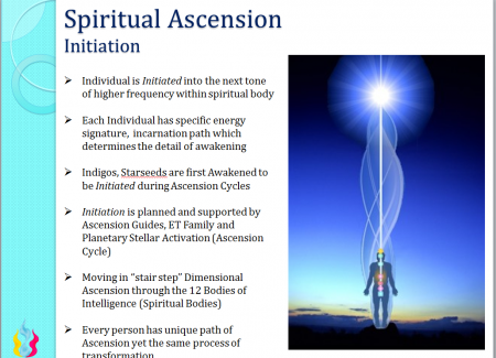 Awakening - Ascension Glossary