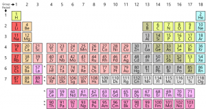 660px-Simple Periodic Table Chart-en.svg.png
