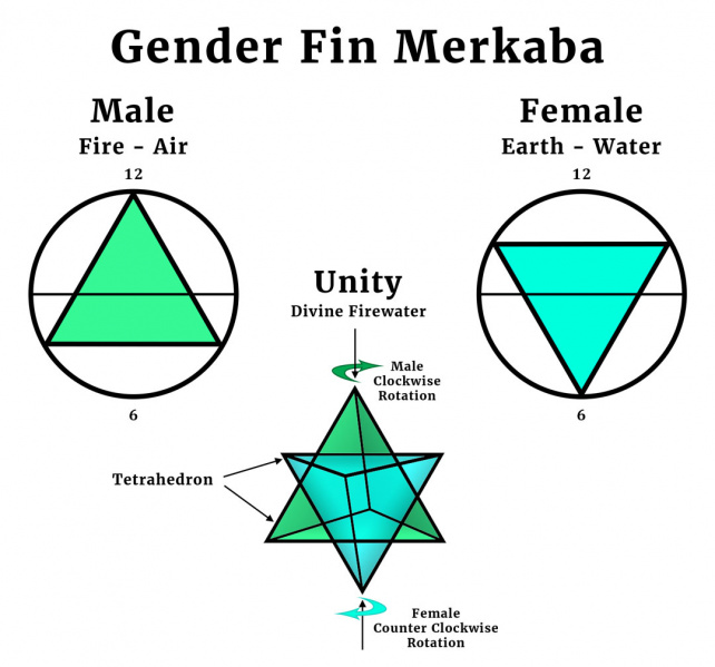 File:Gender-Fin.jpg
