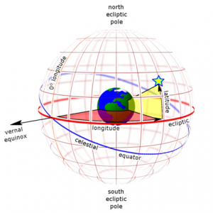 Ecliptic coordinate system - Ascension Glossary