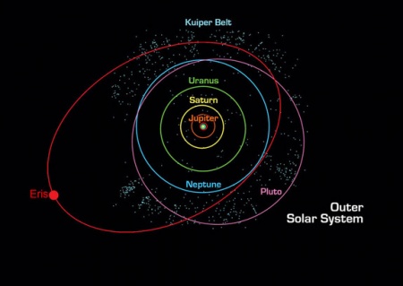 kuiper orbit tilted neptune eris inhabitants