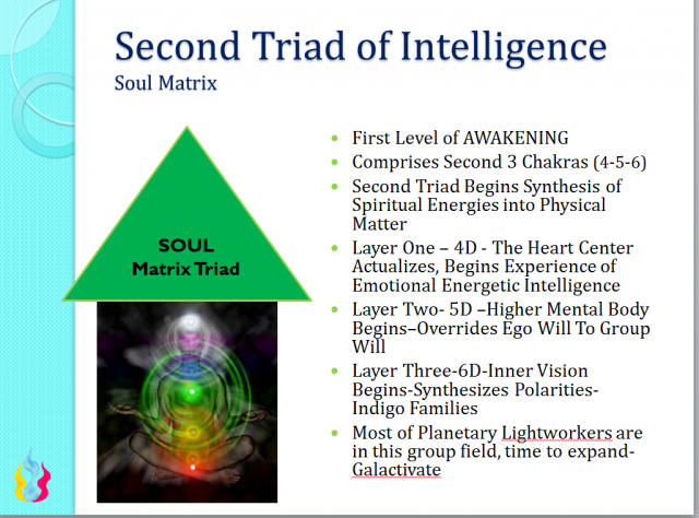 Soul Matrix - Ascension Glossary