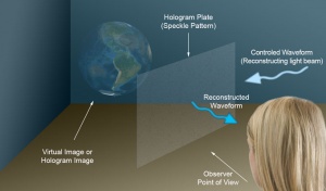 Hologram - Ascension Glossary matrix diagram 