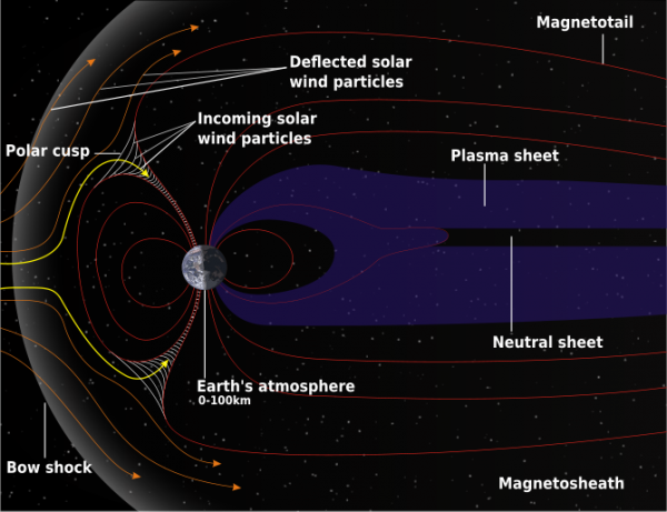 Magnetosphere - Ascension Glossary