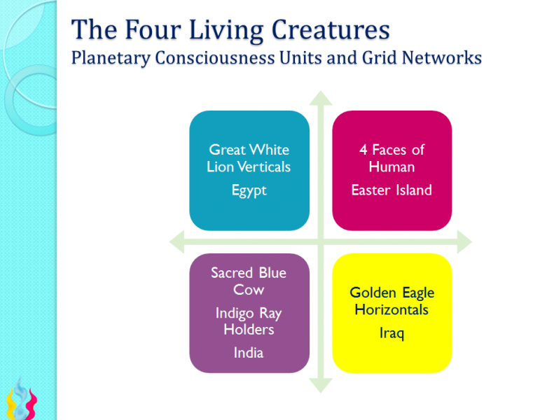 File:4 living creatures.png