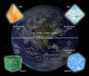 Earth-Platonic-Solids.jpg