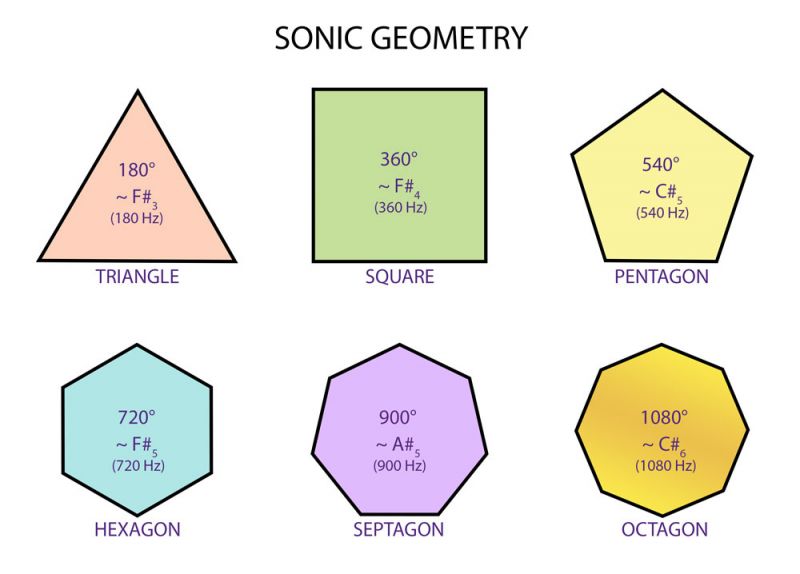 File:Sonic-Polygons.jpg