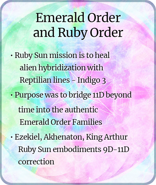 File:12b-Emerald-Order-and-Ruby-Order.png