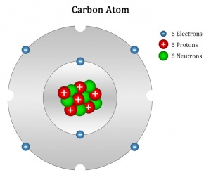 CarbonAtom.jpg