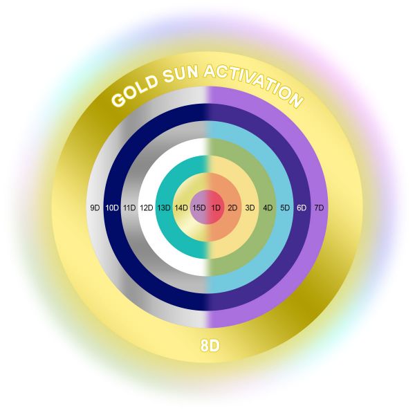 File:Gold-Activation-Density-Merge.jpg